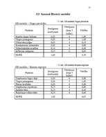 Referāts 'Uzņēmuma AS "Cēsu alus" mārketinga vides un stratēģijas analīze un darbības plān', 15.