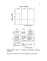 Referāts 'Uzņēmuma AS "Cēsu alus" mārketinga vides un stratēģijas analīze un darbības plān', 16.
