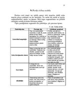 Referāts 'Uzņēmuma AS "Cēsu alus" mārketinga vides un stratēģijas analīze un darbības plān', 27.