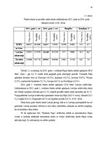 Diplomdarbs 'Nekustamā īpašuma uzņēmuma attīstība', 10.