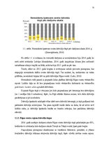 Diplomdarbs 'Nekustamā īpašuma uzņēmuma attīstība', 11.