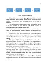 Diplomdarbs 'Nekustamā īpašuma uzņēmuma attīstība', 17.