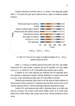 Diplomdarbs 'Nekustamā īpašuma uzņēmuma attīstība', 27.