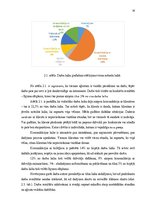 Diplomdarbs 'Nekustamā īpašuma uzņēmuma attīstība', 30.