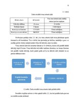 Diplomdarbs 'Nekustamā īpašuma uzņēmuma attīstība', 31.