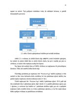 Diplomdarbs 'Nekustamā īpašuma uzņēmuma attīstība', 33.