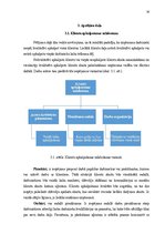 Diplomdarbs 'Nekustamā īpašuma uzņēmuma attīstība', 38.