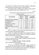 Diplomdarbs 'Nekustamā īpašuma uzņēmuma attīstība', 42.