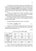 Diplomdarbs 'Nekustamā īpašuma uzņēmuma attīstība', 45.