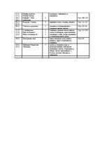 Konspekts 'Krievu valodas mācību programmas plāns 8.klasei', 3.