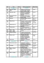 Konspekts 'Krievu valodas mācību programmas plāns 8.klasei', 5.