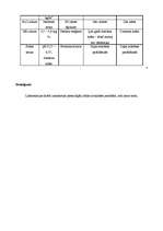 Konspekts 'Piena kvalitātes pārbaude', 4.