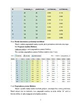 Konspekts 'Prognozējošā modelēšana Rapid Miner Studio vidē Mākslīgā Intelekta – MI (Artific', 7.