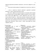 Referāts 'Маркетинговое исследование рынка гостиничных услуг города Рига', 17.