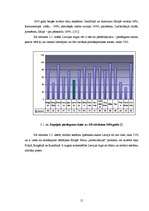 Diplomdarbs 'Latvijas mobilo sakaru tirgus un tā attīstības prognožu analīze', 15.
