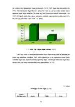 Diplomdarbs 'Latvijas mobilo sakaru tirgus un tā attīstības prognožu analīze', 35.