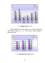 Diplomdarbs 'Latvijas mobilo sakaru tirgus un tā attīstības prognožu analīze', 67.