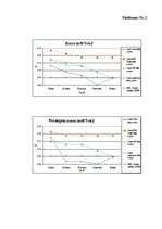 Diplomdarbs 'Latvijas mobilo sakaru tirgus un tā attīstības prognožu analīze', 116.