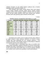 Referāts 'Mežsaimniecības nozare Latvijā', 17.