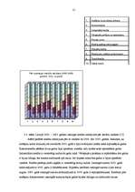 Referāts 'Mūsdienu kreditēšanas formu analīze', 21.