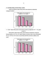 Referāts 'Mūsdienu kreditēšanas formu analīze', 23.