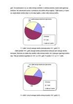Referāts 'Mūsdienu kreditēšanas formu analīze', 28.
