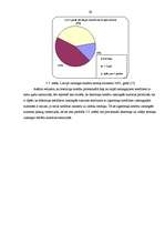 Referāts 'Mūsdienu kreditēšanas formu analīze', 29.