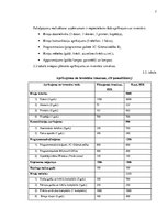 Biznesa plāns 'SIA "Finance management" biznesa plāns', 7.