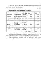 Biznesa plāns 'SIA "Finance management" biznesa plāns', 10.