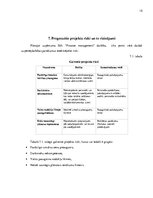 Biznesa plāns 'SIA "Finance management" biznesa plāns', 15.