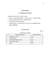 Biznesa plāns 'SIA "Finance management" biznesa plāns', 16.