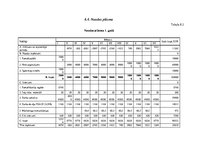 Biznesa plāns 'SIA "Finance management" biznesa plāns', 18.