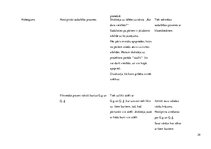 Prakses atskaite 'Aktīvā mācību audzināšanas prakse sākumskolā', 29.