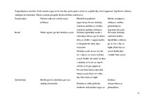 Prakses atskaite 'Aktīvā mācību audzināšanas prakse sākumskolā', 51.