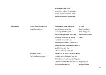 Prakses atskaite 'Aktīvā mācību audzināšanas prakse sākumskolā', 56.