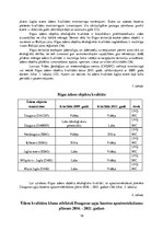 Referāts 'Juglas ezera eitrofikācijas riska monitorings', 19.