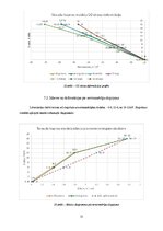 Konspekts 'TĒRAUDA KOPNES MODEĻA IZPĒTE UN PĀRBAUDE', 13.