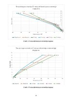 Konspekts 'TĒRAUDA KOPNES MODEĻA IZPĒTE UN PĀRBAUDE', 14.