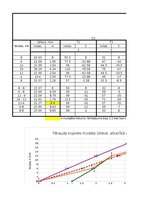 Konspekts 'TĒRAUDA KOPNES MODEĻA IZPĒTE UN PĀRBAUDE', 16.