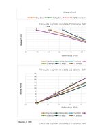 Konspekts 'TĒRAUDA KOPNES MODEĻA IZPĒTE UN PĀRBAUDE', 17.