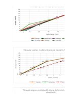 Konspekts 'TĒRAUDA KOPNES MODEĻA IZPĒTE UN PĀRBAUDE', 18.