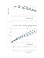 Konspekts 'TĒRAUDA KOPNES MODEĻA IZPĒTE UN PĀRBAUDE', 19.