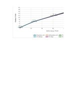 Konspekts 'TĒRAUDA KOPNES MODEĻA IZPĒTE UN PĀRBAUDE', 20.