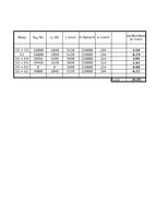 Konspekts 'TĒRAUDA KOPNES MODEĻA IZPĒTE UN PĀRBAUDE', 28.