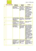 Referāts 'Elektrodrošība', 8.