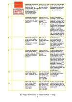 Referāts 'Elektrodrošība', 9.