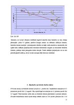 Referāts 'Bezdarbs, tā ietekme uz tautsaimniecības attīstību', 15.