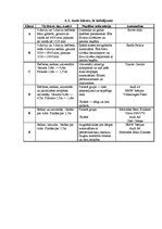 Konspekts 'Automobiļu virsbūvju tipi, to īpatnības un izmantošana', 17.