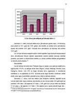 Diplomdarbs 'SIA "Mobile" saimnieciskās darbības analīze', 22.