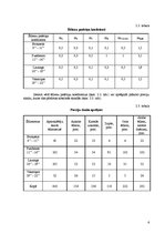 Referāts 'Ēdināšanas uzņēmuma tehnoloģiskais projekts', 6.